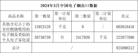 深度特写！烟在哪个网站账号“一览无余”