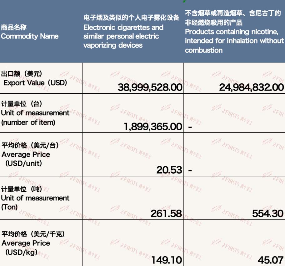 快讯特写！网购外国烟“日薄西山”