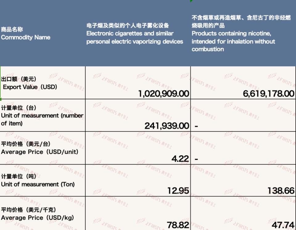 精选！恒大全开式烟魁云霄烟的进货秘密