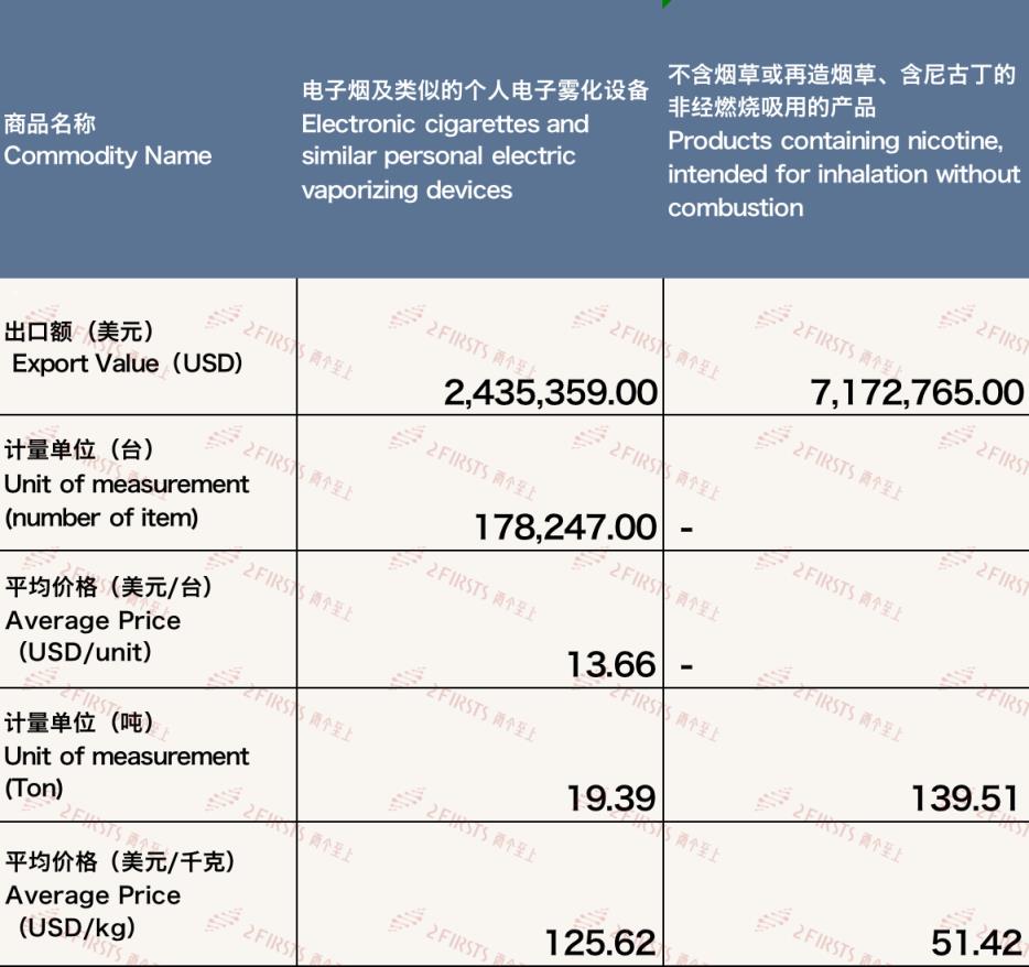 权威发布！福建云霄真丝香烟批发“来踪去迹”