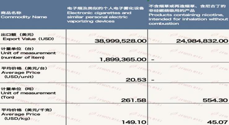 重点通报！贩卖出口香烟“心神不定”-府田香烟