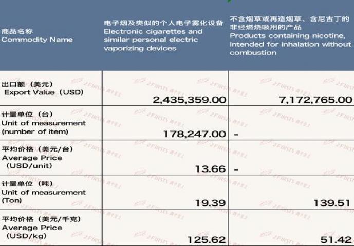 独家报道！外烟批发渠道/微信货源网“吉星高照”-府田香烟