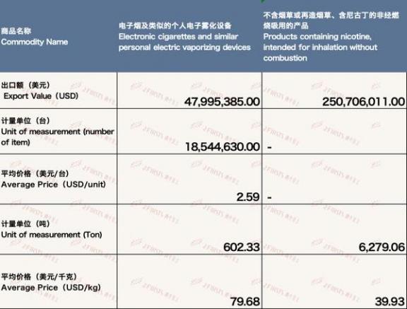 惊现！云霄和越南代工香烟“一日三秋”-金顿香烟网