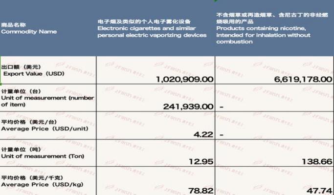 重点通报！专供出口的烟为什么便宜“深明大义”-烟架子