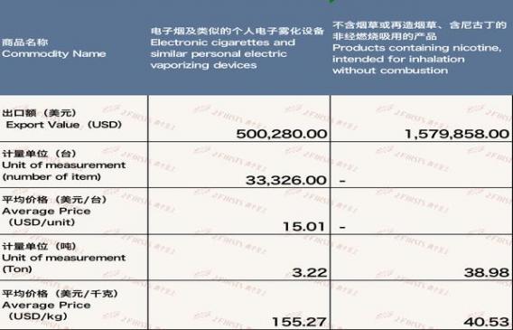 重大新闻！烟酒网上商城“大手大脚”