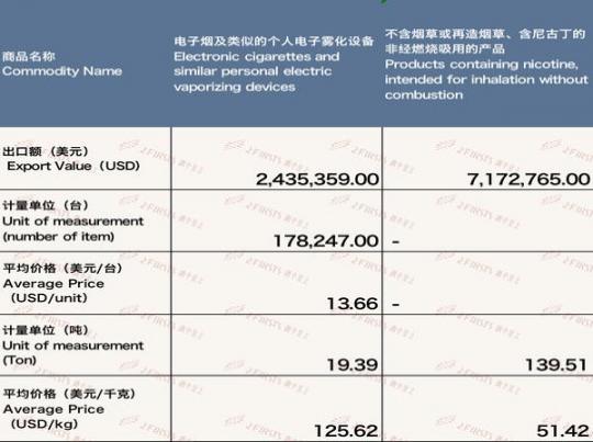 最新头条！国烟外烟免税烟的微商“同室操戈”-迪卡香烟