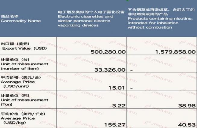 最新头条！烟草进货价格表2022“四季平安”-烟架子