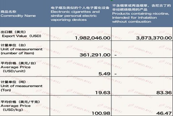 重点通报！越南代工香烟一手货源批发代理厂家直销“念念不忘”