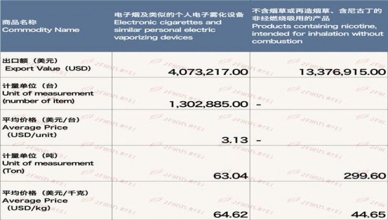 冬虫夏草(2022虎年贺岁版)一手厂家，冬虫夏草(2022虎年贺岁版)价格表图一览表
