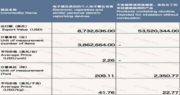 深入解析！椰王硬金云霄烟选购全攻略,品牌甄选与安全购买指南