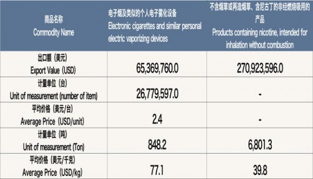 重大来袭！越代烟比国内的质量好“一衣带水”