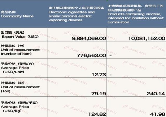 万宝路硬红 巴西版多少钱一包？万宝路硬红 巴西版什么价格？