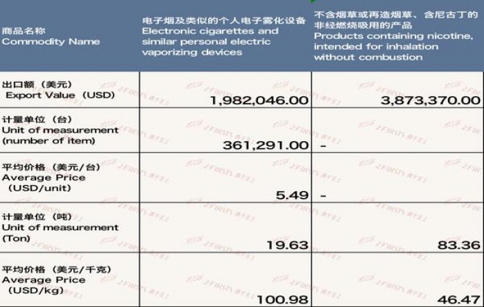 独家报道！国烟免税烟越南香烟云霄烟一手货源“令人发指”