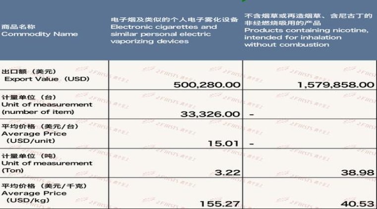 来袭！高品质云霄香烟货源批发“声名狼藉”