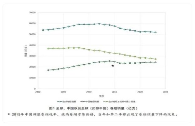 热点讨论！买烟去哪个软件正品“洗尽铅华”