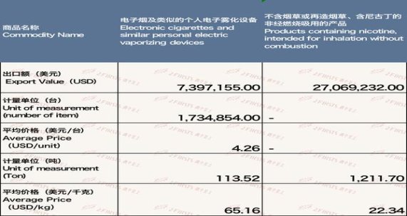 热点讨论！靠谱的外烟爆珠一手货源“纷至沓来”
