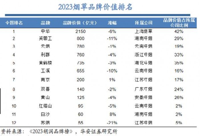 云斯顿(绿薄荷缅甸含税版)一手价格，云斯顿(绿薄荷缅甸含税版)多少钱一盒？