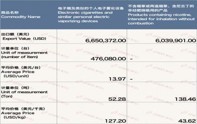 新消息！免税烟一手货源价格表“酒囊饭袋”