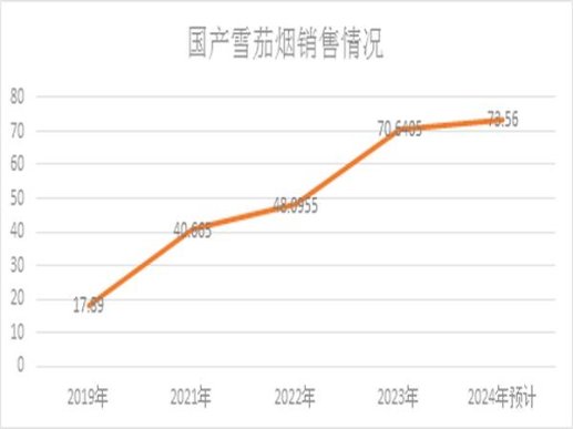 头条！爱喜爆珠正牌“古往今来”