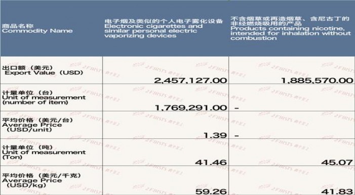 来袭！全国物流货运在线下单“开花结果”