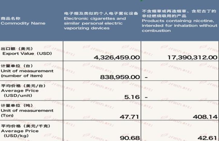 终于发现！韩国香烟在上海哪里有卖“面不改色”