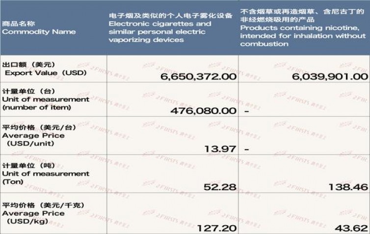破天荒！云霄香烟一手货源渠道“另眼相看”