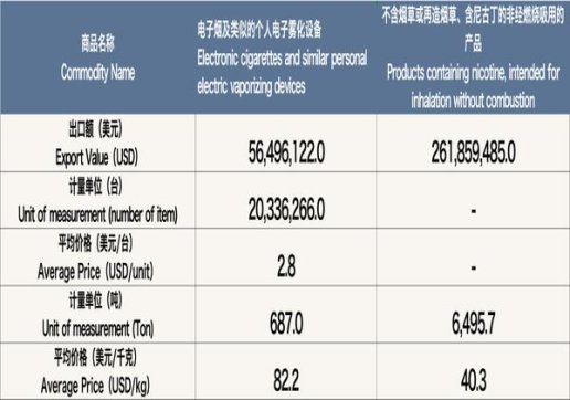 独家报道！越代口粮批发“鹤发鸡皮”