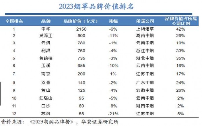 探索！娇子硬宽窄逍遥云霄烟批发真相