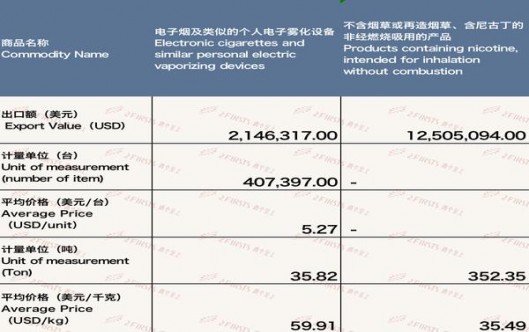 热点讨论！外烟国内怎么购买“心烦意乱”