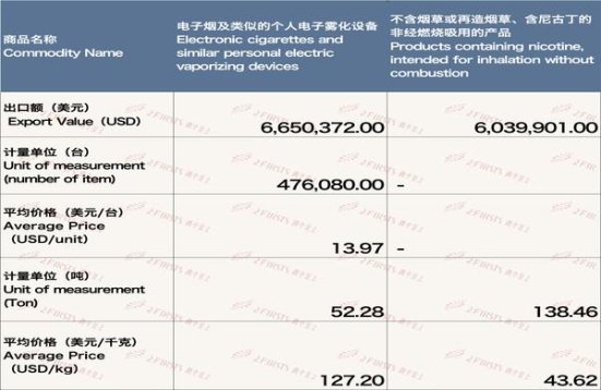 新消息！高仿香烟批发的骗局“狐疑不决”