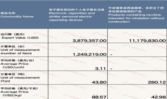 ESSE(银松 3毫克)厂家直销，ESSE(银松 3毫克)批发价格是多少？