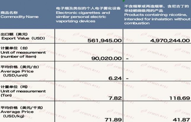 今日公布！中华烟怎么看生产日期“不甘示弱”