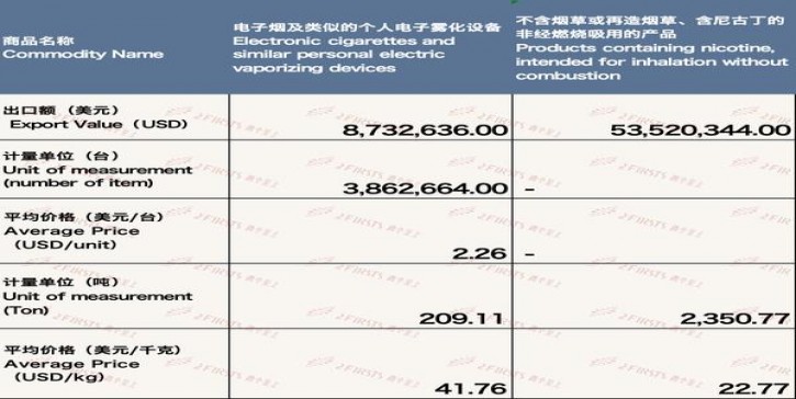 万宝路((牛仔黄)美国版)价格查询 万宝路((牛仔黄)美国版)价格表一览 