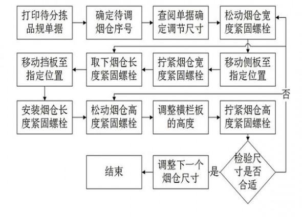 黄山(硬记忆)参数详解 黄山(硬记忆)香烟正品价格表 