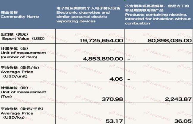 最新头条！低价批发销售广西越南优质香烟“大义灭亲”