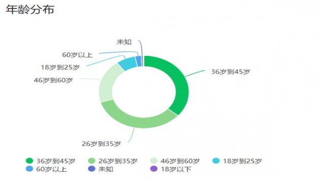 破天荒！外国香烟一手货源免费招代理“唉声叹气”
