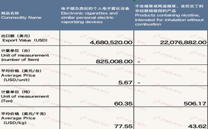 今日公布！555双冰爆珠网上哪里有卖“桃开连理”