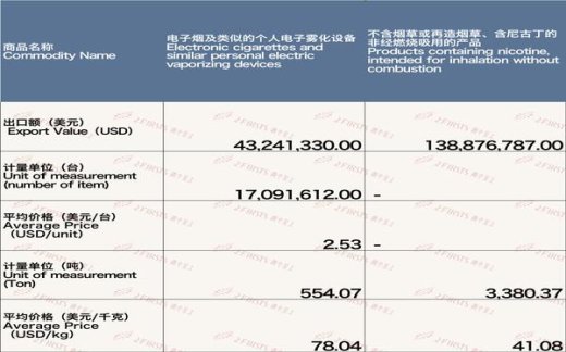 独家报道！云霄口粮货到付款价格表“滔滔不绝”