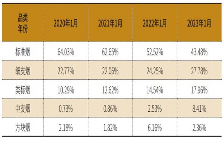 金圣(青瓷中支)价钱批发 金圣(青瓷中支)多少钱一盒2025？