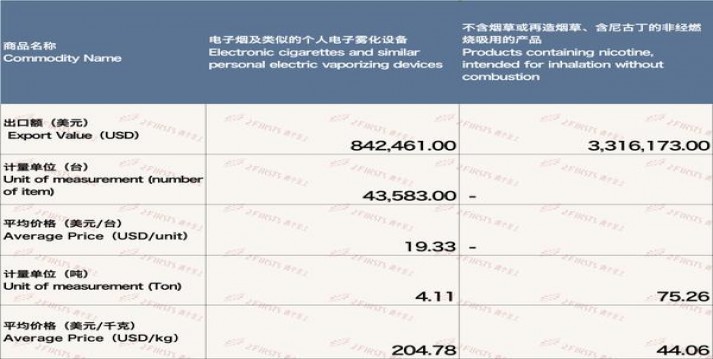 来袭！免税香烟一手货源零售“凶多吉少”