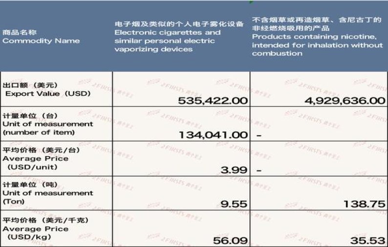 重点通报！广西真龙小白龙进货价“天外有天”