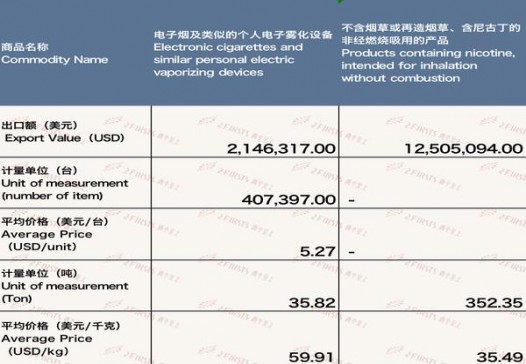 七匹狼(银细支)批发价格是多少？七匹狼(银细支)什么价格？