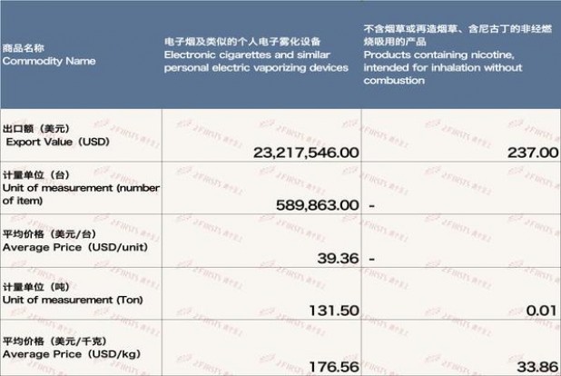 细探！上海硬香烟的进货之道