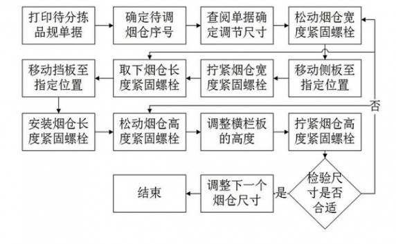 揭秘！钻石自在八仙云霄烟的进货秘密