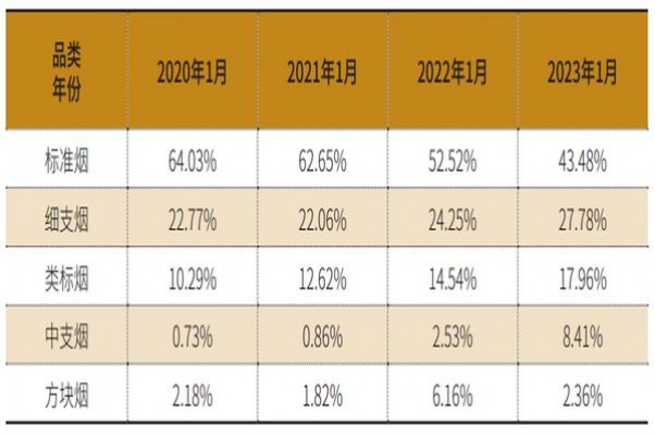 米兰(侧推细支双爆珠)图片及价格查询米兰(侧推细支双爆珠)价格查询 
