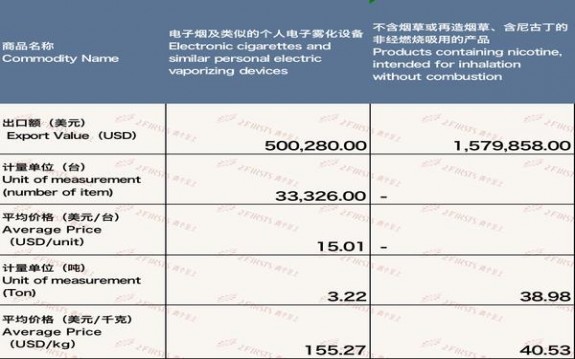 重大来袭！越南哪里买烟“旁若无人”