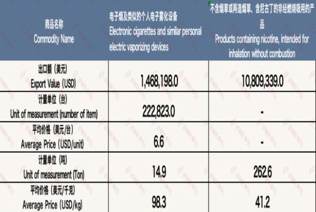 云斯顿(红迷你日税版)拿货价格，云斯顿(红迷你日税版)多少钱一盒2024？