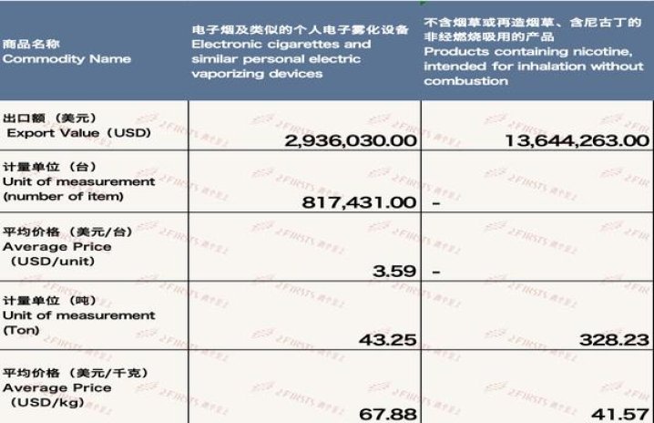 今日公布！爱喜爆珠图片免税店“苦心孤诣”