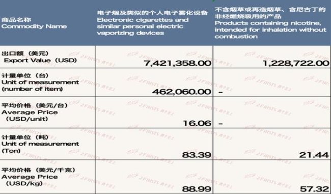 新消息！云霄烟厂家一手批发代理“欢呼雀跃”