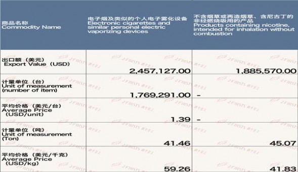 破天荒！爆珠香烟微商货源网“转危为安”